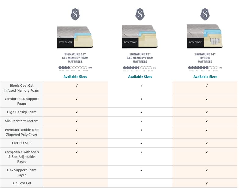 Sven & Son Harmony Adjustable Bed Base, Head and Foot Lift, Massage, Under-Bed Lights, USB, Gel Memory, Zero Gravity Smart Frame - Split King + 14 inch Hybrid Spring Matt (Medium Soft) Sven & Son