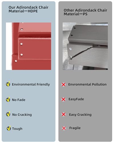 Adirondack Chairs, HDPE All-Weather Adirondack Chair Folding, Fire Pit Chairs (1, Red) Restcozi