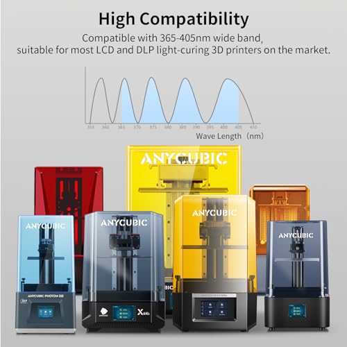 ANYCUBIC Ultra Tough Resin, 3D Printer Resin with Strong Impact Resistance and High Flexibility, Suitable for Direct Use or as an Additive, Wide Compatible for LCD Resin 3D Printers (Black, 1kg) ANYCUBIC