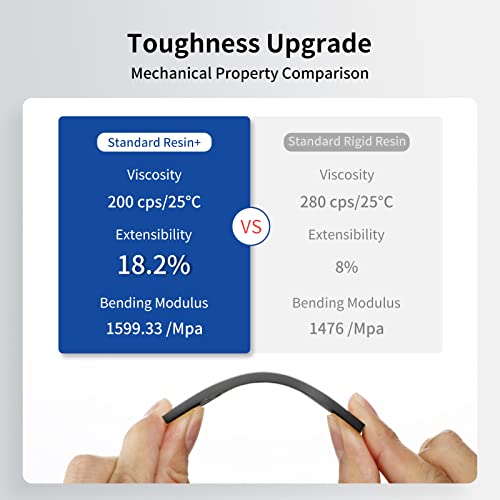 ANYCUBIC Upgraded Standard 3D Printer Resin, 405nm SLA Fast UV-Curing Resin, High Precision & Rapid Photopolymer for 8K Capable LCD/DLP/SLA 3D Printing (Black, 1000g)