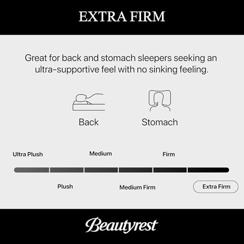 Beautyrest World Class Level Three Extra Firm 14.25" Mattress - King Size - Durable Support, Pressure Relief, Cooling, Motion Separation; CertiPUR-US, 100 Night Sleep Trial and 10 Year Warranty Beautyrest