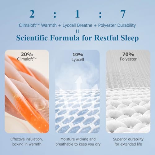Dafinner 100% Cotton Cover Comforter Twin Size, Lightweight Down Alternative Duvet Insert with Lyocell & Climaloft™ Blend Fill, Breathable Microfiber Comforter for Hot Sleeper (68x90”, White) Dafinner