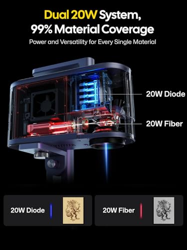 LaserPecker LP5 20W Dual-Laser Engraver & Cutter, 10,000mm/s Speed for Metal/Wood/Glass, 0.0027mm Precision with Air Purifier & Rotary/Slide Extensions, Ultimate Business Bundle for Retail/Maker Space LaserPecker