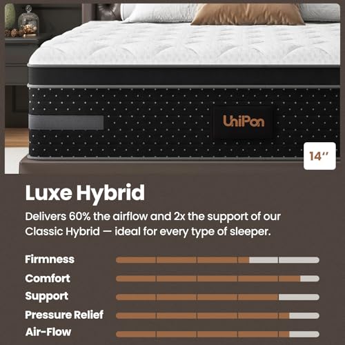 UniPon Firm Full Mattress 14 Inch Deep Sleep Hybrid Mattress with Extra Back & Hip Support, Motion Isolation with Fiberglass-Free, CertiPUR-US Certified, 365-Night Trial UniPon