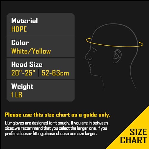 COOLJOB Full Brim Hard Hat, OSHA Construction Work Approved, HDPE Safety Helmet with 4 Point Adjustable Ratchet Suspension, Class E, G & C, Yellow COOLJOB