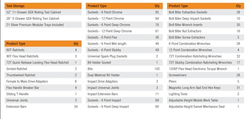 GEARWRENCH 1024 Piece Master Mechanics Tool Set in Premium Modular Foam Trays with GSX Mobile Tool Storage | MEGAMOD1024 GEARWRENCH