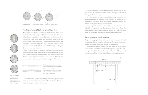 The Furniture Handbook: A Guide to Choosing, Arranging, and Caring for the Objects in Your Home WoodArtSupply