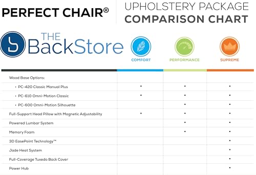Perfect Chair Human Touch PC-420 Classic Manual Plus Zero Gravity Recliner, Black Vegan SoftHyde Vinyl, Extended Armrests, Solid Wood Stain Base (Walnut Wood Stain Base)