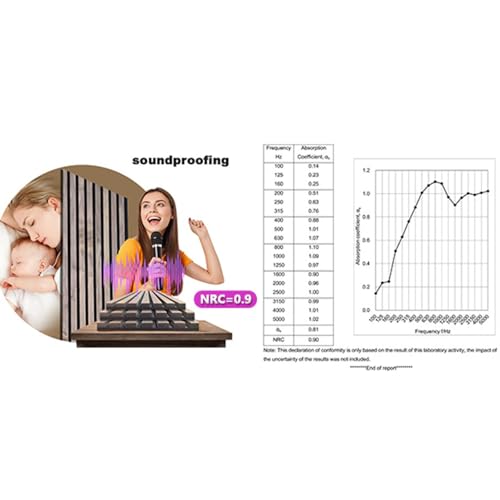 ARTSLAT 3D Fluted Sound Absorbing Decorative Soundproof Panels | Acoustic Wood SLAT Wall Panels | Interior Design for Walls and Ceilings | 94.48 * 23.62in | 2PCS Coverage | Natural Walnut ARTSLAT