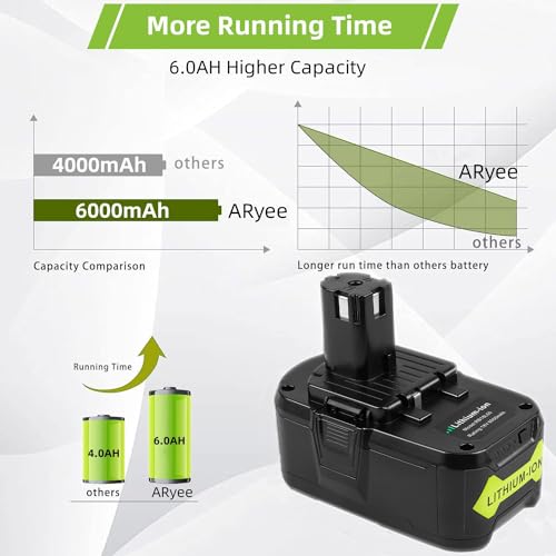 ARyee 6.0Ah 18V Replacement Battery for Ryobi All 18V Lithium Battery P102 P103 P105 P107 P106 P108 P109 Ryobi ONE+ Plus 18V Battery Cordless Power Tool ARyee