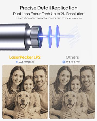 LaserPecker LP2 (Basic) Laser Engraver Cutter, 60W Galvo Laser Handheld Engraver High Precision 0.05mm Compressed Spot, 36000mm/min High Speed Portable Engraving Machine for Wood Kraft Paper Leather LaserPecker