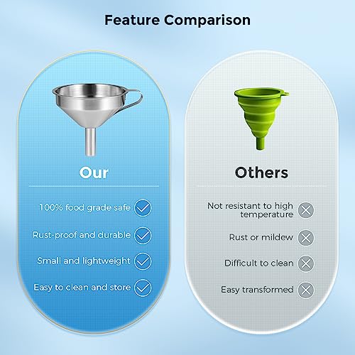Sovol 3D Stainless Steel Funnel, Resin Funnel Filter Cup for SLA/DLP/LCD Resin 3D Printer UV Resin, Double-Strainer Filter for 3D Printing Liquid, Coming with Resin Cleaning Kit Sovol