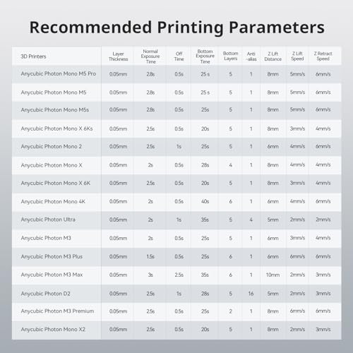 ANYCUBIC ABS-Like 3D Printer Resin Pro 2, Stronger and Tougher, High Precision and Long-Lasting, Low Odor, Wide Compatibility for All LCD Resin 3D Printers (Grey, 1kg) ANYCUBIC
