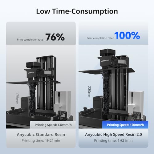 ANYCUBIC High Speed 3D Printer Resin 2.0, Print Up to 3X Faster, Special for Anycubic Photon Mono M5s/M7 Series, Particularly Apply for Large-Size 3D Printing Models, Low Odor (Black, 1kg) ANYCUBIC