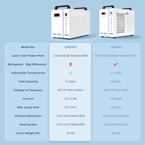 Cloudray Water Chiller CW-3000 for CO2 Laser Engraver & Cutting, Laser Chiller, Industrial Water Cooler,with 9L Water Tank Capacity Max. Pump Flow 10L/min 50W/℃ Cooling Cloudray