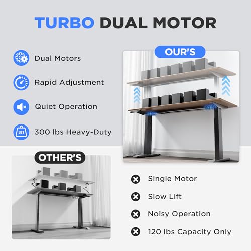 ZTTEN Dual Motor Electric Standing Desk Frame - 300 lbs Heavy Duty, 3 Memory Height Presets - Sit Stand Desk Frame, Computer Height Adjustable Desk Legs & Base for 43.3"–63" Desktop, Black Frame Only ZTTEN