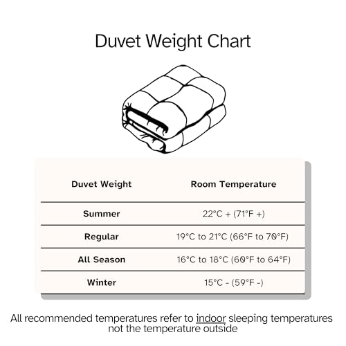 Canadian Down & Feather Co. - All Season Weight White Feather & Down Duvet King Size - 240 TC Shell 100% Cotton - Oeko TEX Certified Canadian Down & Feather Company