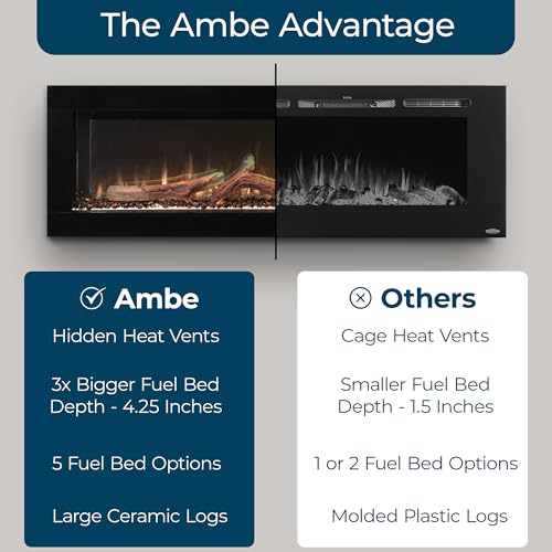 Ambe Linear 50" Electric Fireplace | Hidden Vent Design | Large & Deep Log Display | Recessed or Built-in | 5 Customizable Fuel Beds | Fireplace Insert 750W/1500W Heater | Trim or Frameless Ambe