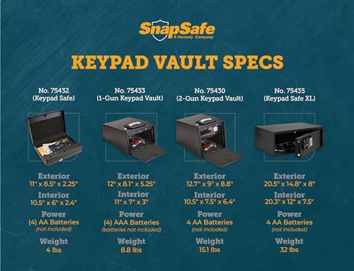 SnapSafe 2 Gun Keypad Vault - Keypad Handgun Vault Safe w/ 2 Compartments for Pistols and Valuables - 4-6 Keypad Entry w/Backup Keys - Black, Measures 12.7 (H) x 9 (W) x 8.8 (D) Inches - Item 75430 SnapSafe