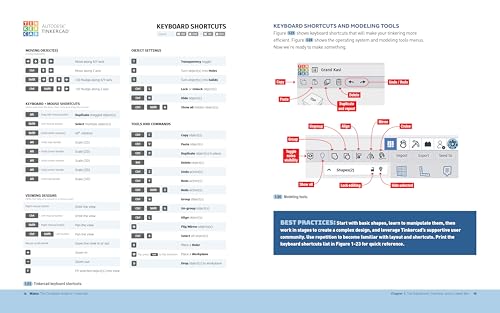 Make: The Complete Guide to Tinkercad: 17 Projects to Start Designing and Printing in the 3D World WoodArtSupply