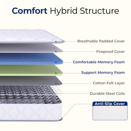Neo Sleep Full Size Mattress, 8 Inch Hybrid Comfort & Supportive Mattress in a Box, Cooling Gel Memory Foam and Spring with Pressure Relief, CertiPUR-US Certified Neo Sleep