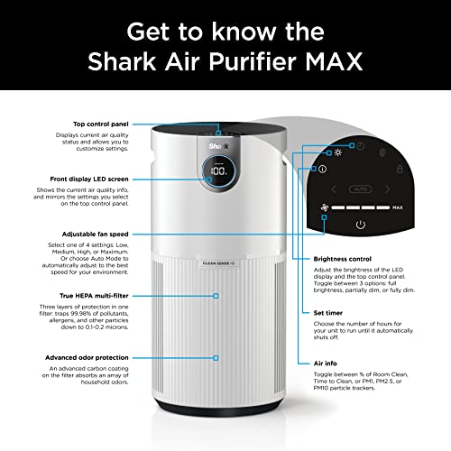 Shark Air Purifier for Home Large Room, Clean Sense Technology, HEPA Air Filter, 1000 Sq Ft, Kitchen, Filters Smoke, Captures 99.98% of Particles, Pet Dander, Pollutants, Dust, Allergens, HP201 Shark