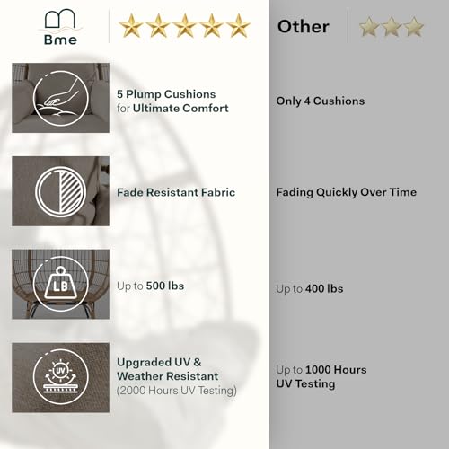 Bme Heavy Duty 500 Lbs Capacity Oversized Wicker Egg Chair for Outside, UV 2000 Hours Material with Non-discolouring Fabric Cushion, Durable Against Water, Weather Bme