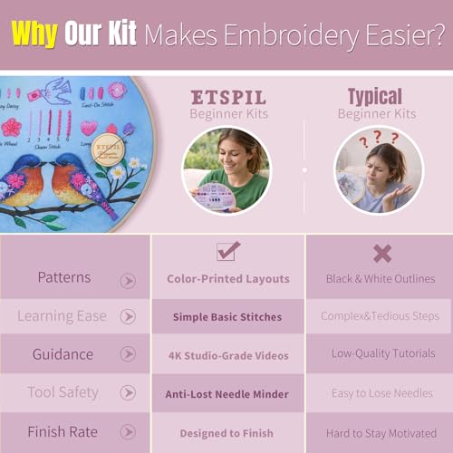ETSPIL Beginner Embroidery Kit for Adults, 3-Pack Full-Color Stamped Animal Designs, Companionship Theme, Master 19 Stitches with 4K Step-by-Step Videos & Needle Minder, Easy Craft Gift for Teens