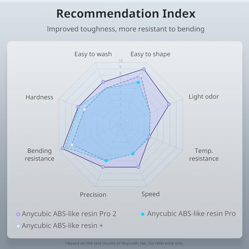 ANYCUBIC 3D Printer Resin, ABS-Like Resin Pro 2 with Enhanced Strength and Toughness, Performance far Superior to ABS-Like Resin, Low Odor, Wide Compatible for All Resin 3D Printers (Clear, 1kg) ANYCUBIC