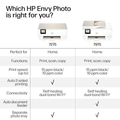 HP Envy Photo 7975 Wireless Color Inkjet Photo Printer, Print, scan, Copy, Easy Setup, Mobile Printing, Best-for-Home, 3 Month Instant Ink Trial Included, AI-Enabled (B63K3A)