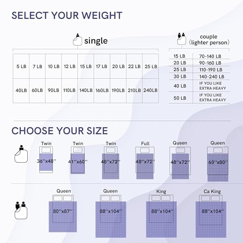 YnM 15lbs Weighted Blanket for Adults, Heavy Bed Throw Blanket with Cooling Glass Beads for All Season Use, Ideal for ~90lbs (48x72 Inches, Twin/Full, Dark Grey) YnM