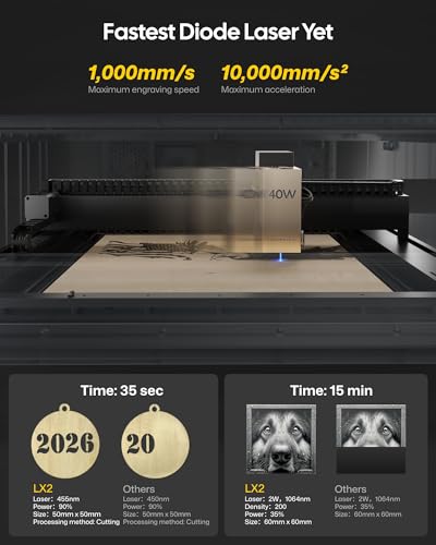 LaserPecker LX2 20W All-in-One Desktop Laser Engraver Cutter, 19.7" x 12" Large Working Area 1000mm/s High-Speed 12MP Camera Class 1 Safety Laser Engraving Machine for Wood Metal Acrylic, Basic Bundle LaserPecker