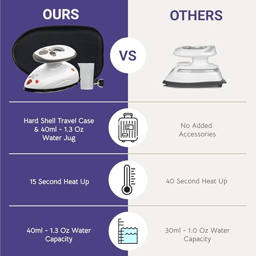 The Quilted Bear Mini Steam Iron - Lightweight Mini Travel Iron for Effortless Quilting & Wrinkle-Free Clothes with Hard Shell Case - Travel Steamer Craft Press for Clothes & Crafts (Black) The Quilted Bear