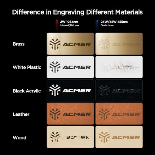 ACMER P3 24W(24,000mW) Diode Enclosed Laser Engraver, Built-in Air Assist, Honeycomb, 48000mm/min Batch Process Speed, CNC Laser Cutter and Engraver Machine, Laser Safety Class 1 ACMER