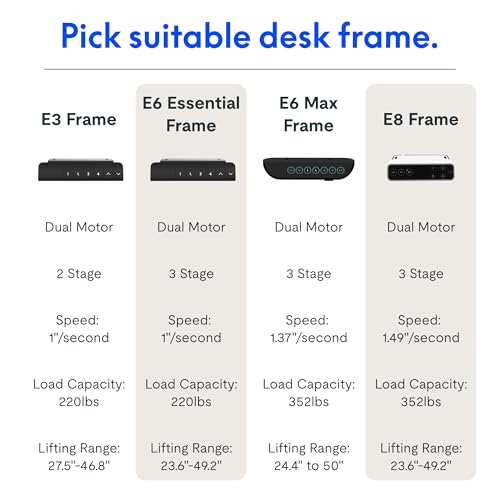 FLEXISPOT E6 Dual Motor Standing Desk Frame 3 Stages Electric Height Adjustable Stand Up Desk Frame Only ((Black) FLEXISPOT