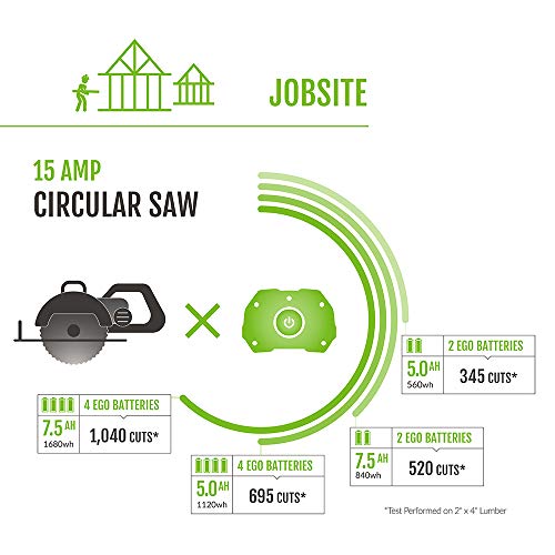 EGO Power+ PST3040 3000W Nexus Portable Power Station for Indoor and Outdoor Use Battery Not Included Silver EGO Power+