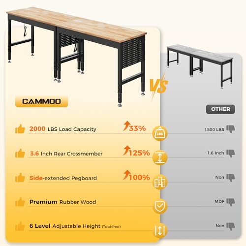 CAMMOO 96" Adjustable Heavy Duty Workbench, 2000 LBS Load Capacity Rubber Wood Work Table with Pegboard, Power Outlets, Work Bench for Garage, Workshop, Office, Home, Commercial, Ships in 2 Boxes CAMMOO