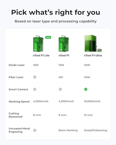 xTool F1 Lite Laser Engraver, 4000mm/s Lightning Speed Portable Laser Engraving Machine, Ultra HD Engraver for Wood, Leather, Acrylic, Glass, and More xTool