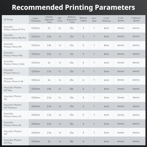 ANYCUBIC Rigid High-Temp Resistant 3D Printer Resin, Extra Toughness & Rigidity, Wide Compatibility for LCD Resin 3D Printers, Applicable for Industrial Parts & Jewelry Prints (Grey, 1kg) ANYCUBIC