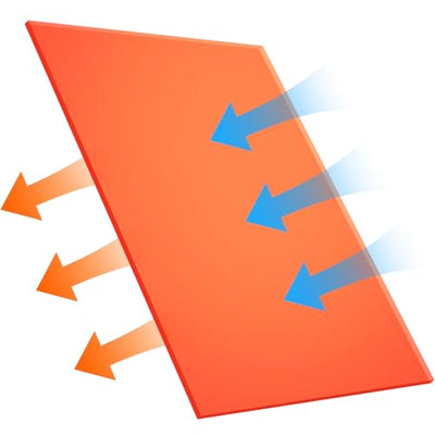 YIBEICO 1Pcs OD7 Laser Engraving Machine Window Shield For 200-540 nm (12"x8"x0.2") Laser Protection Plate 355nm,450nm,530nm 532nm Blue Light Filtering Window