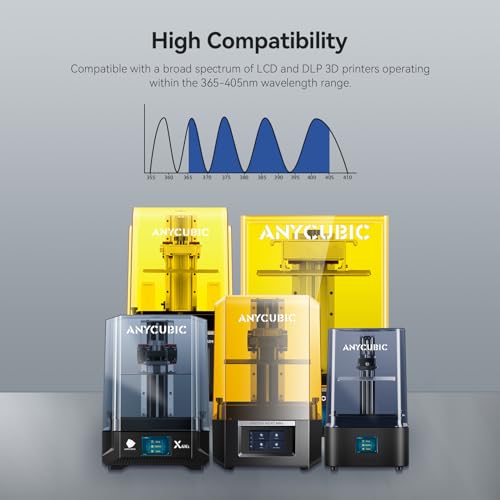 ANYCUBIC ABS-Like Resin Pro 2, Upgraded 8K 3D Printer Resin with Enhanced Strength and Toughness, High Precision, Low Odor, Wide Compatibility for All LCD Resin 3D Printers (Grey, 1kg) ANYCUBIC