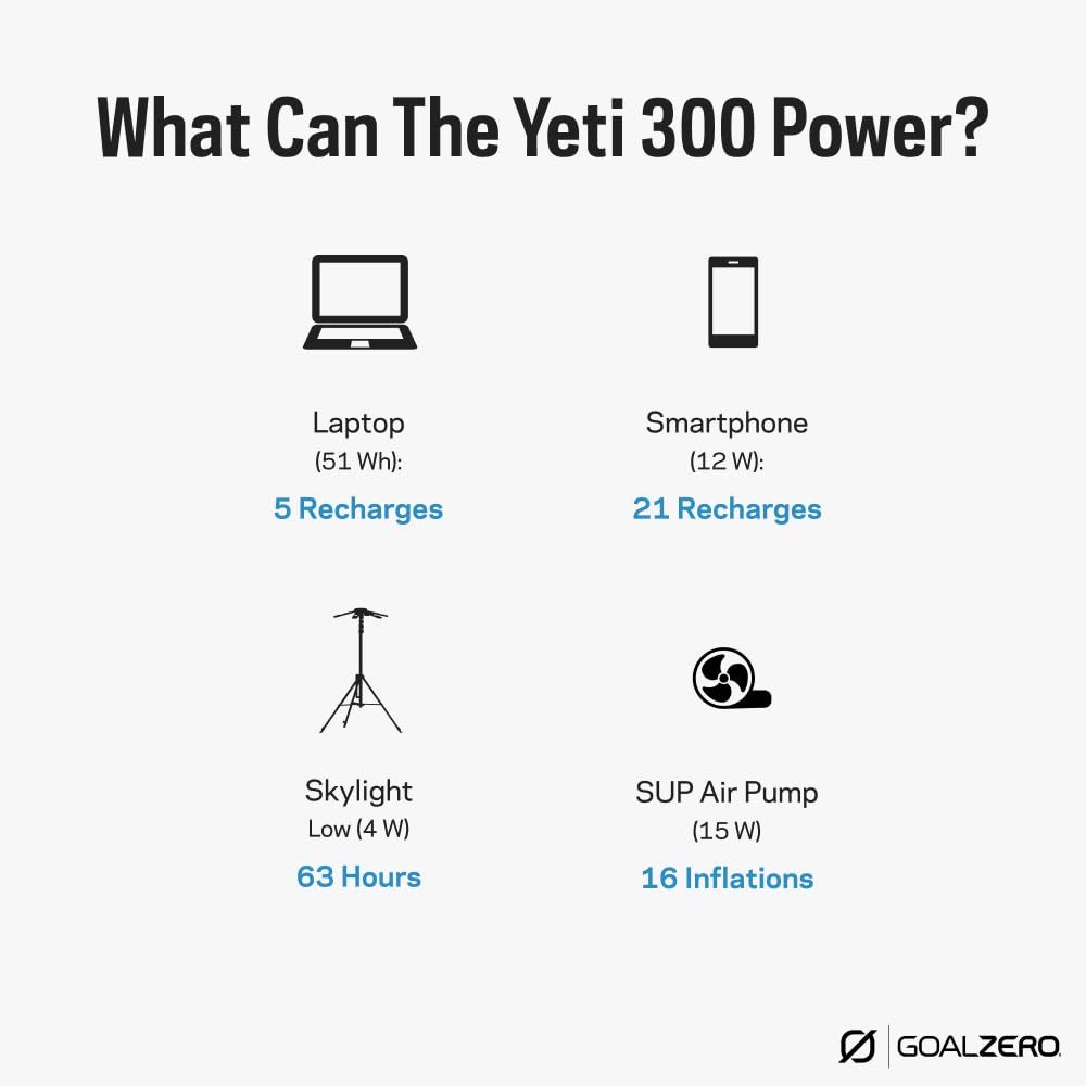 Goal Zero Yeti Portable Power Station, Yeti 300, 297 Watt Hour LiFePO4 Battery, Water resistant & Dustproof Solar Generator For Outdoors, Camping, Tailgating, & Home, Clean Renewable Off-Grid Power Goal Zero