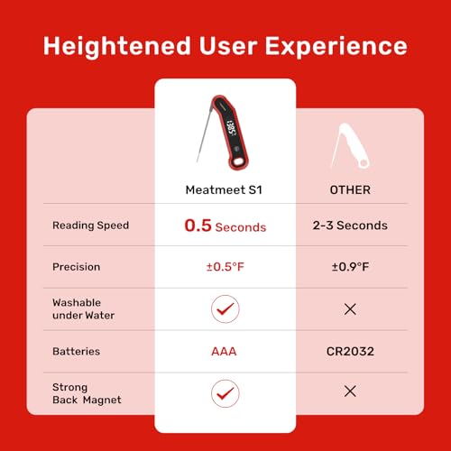 Meatmeet Digital Meat Thermometer - 0.5 Sec Instant Read Meat Thermometer Digital, Kitchen Thermometer Precise ยฑ0.5โ, IP67 Waterproof, Large Bright LED Display, for BBQ/Grill/Cooking/Candy (S1)