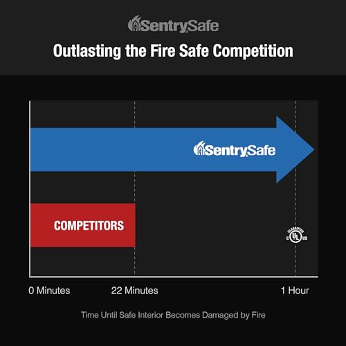 SentrySafe Medium Gray Fireproof Safe and Waterproof Safe Box with Dial Combination, Home Safe for Money, Documents, or other Valuables, 1.23 Cubic Feet, SFW123DSB SentrySafe