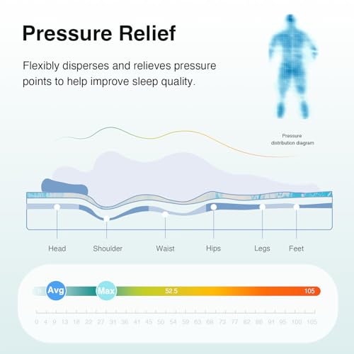 Novilla Memory Foam Mattress Topper Twin - 3 Inch Cooling Gel Infused Memory Foam | Slow-Rebound Pressure Relief | CertiPUR Certified | Comfort for Sleeper Sofa, RV, Camper, Dorm Room Novilla