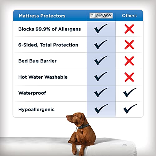 AllerEase Waterproof Mattress Protector, Maximum Allergy Mattress Protector, Full Mattress Cover Aller-Ease