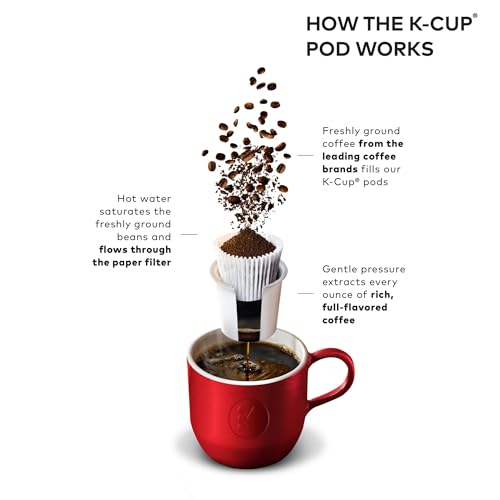 Keurig K-Slim Single Serve K-Cup Pod Coffee Maker, Multistream Technology, 3 Brew Sizes, Slim and Sleek Design, 46oz Removable Reservoir, Black Keurig