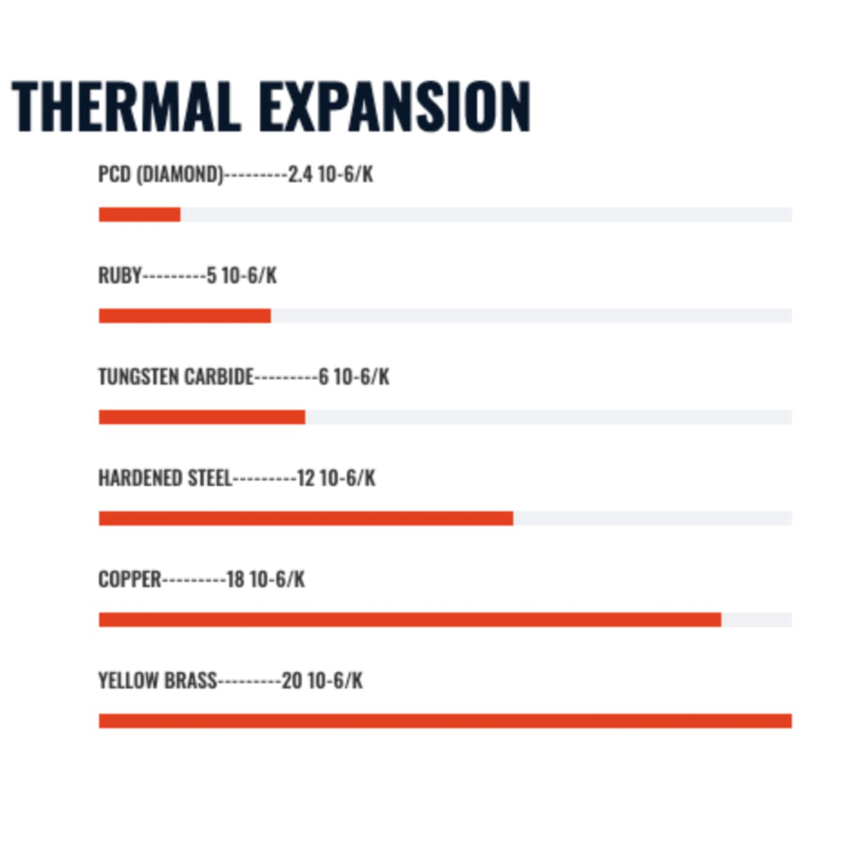 Diamondback Nozzles – Volcano Compatible – Polycrystalline Solid Diamond Tip 3D Printer Nozzles, Improved Extrusion, Any Filament, Long Life, Wear Resistant, Layer Adhesion, USA Made (1.75mm x 0.4mm) US Synthetic