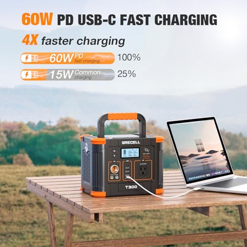 Portable Power Station 300W (Peak 600W), GRECELL 288Wh Solar Generator with 60W USB-C PD Output, 110V Pure Sine Wave AC Outlet Backup Lithium Battery for Outdoors Camping Travel Hunting Home Blackout GRECELL