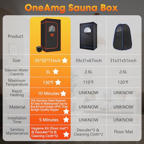 OneAmg Sauna Box,Portable Sauna for Home,2024 Sauna Tent with 3L 110V Steamer,9 Levels,36 * 36 * 71inch OneAmg
